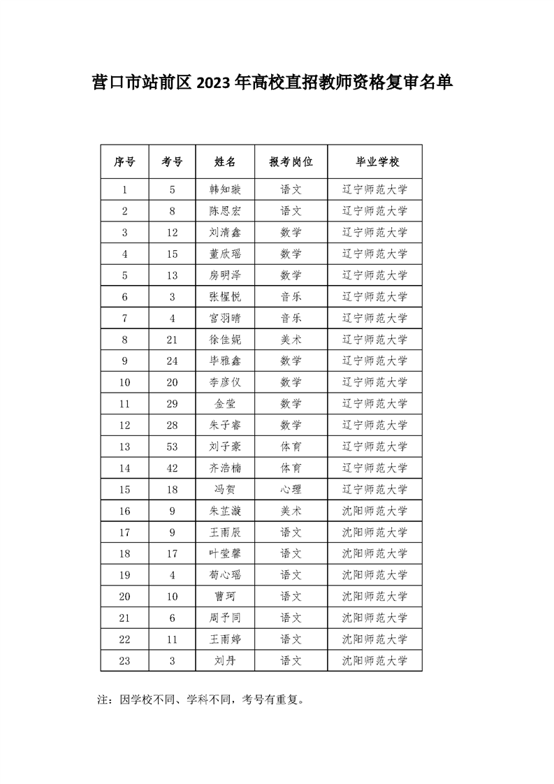 营口市站前区2023年高校直招教师资格复审公告（3）.png